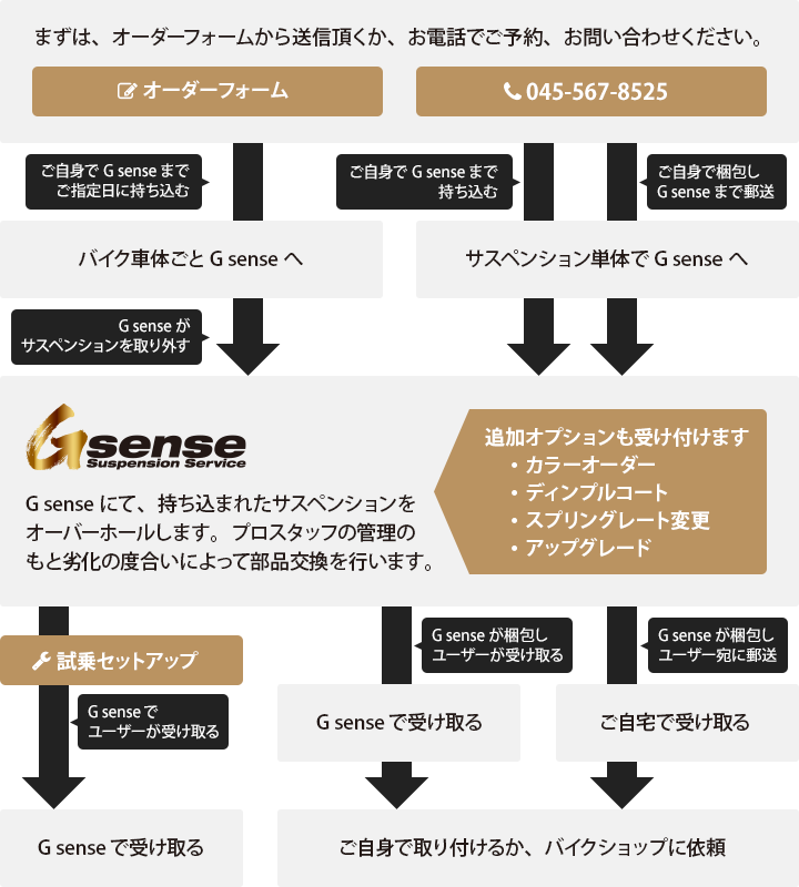フロー図